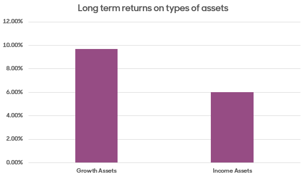 return on assets