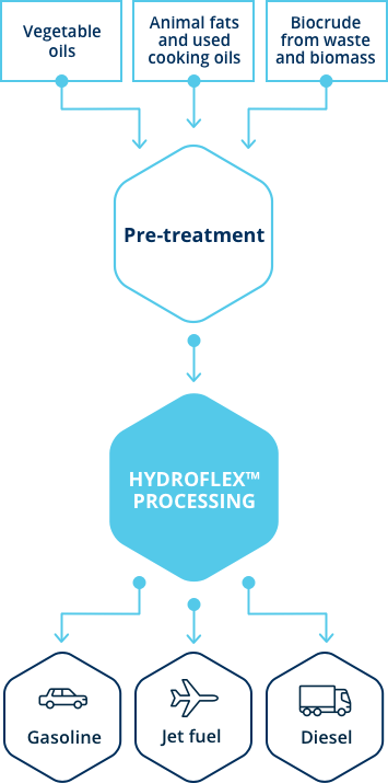 refining-process-mobile