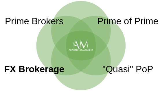 AdvancedMarkets_FX_Brokerage1