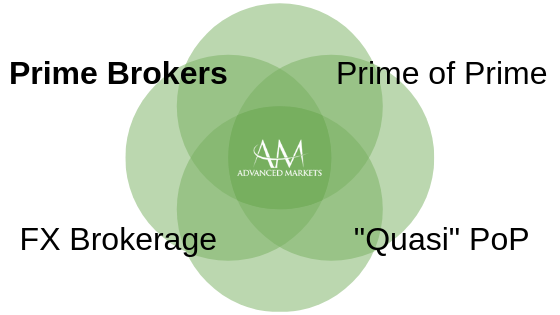 AdvancedMarkets_PrimeBrokers1