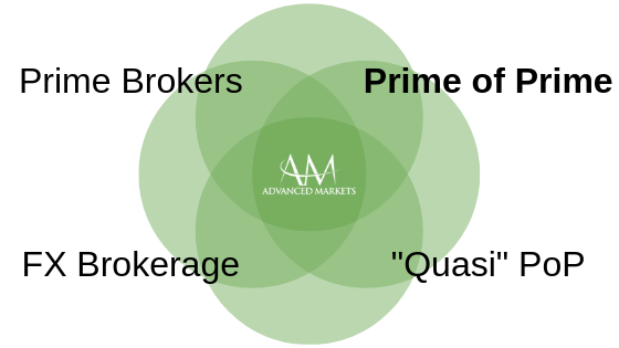 AdvancedMarkets_PrimeofPrime1