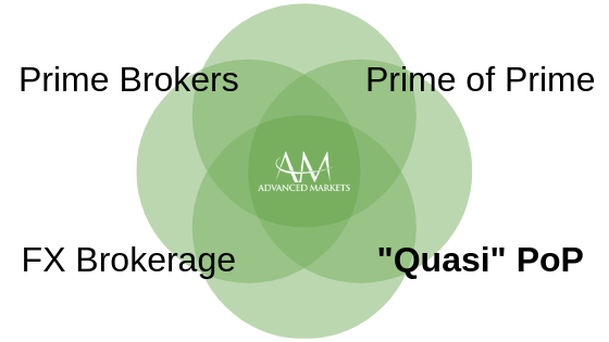 AdvancedMarkets_Quasi_PrimeofPrime1