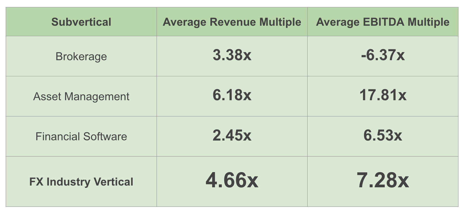 Advanced_Markets_FX_Industry_Multiples_Table