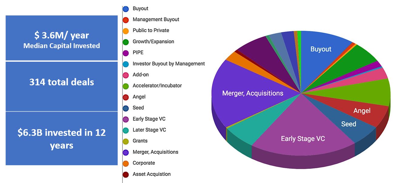 Advanced_Markets_Investments_in_FX_companies_over_the_last_12_years