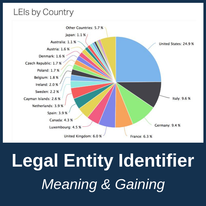 Advanced Markets - Legal Entity Identifier LEI Number