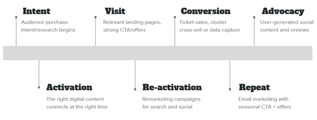 Discovery Phase: What is it and why is it essential?