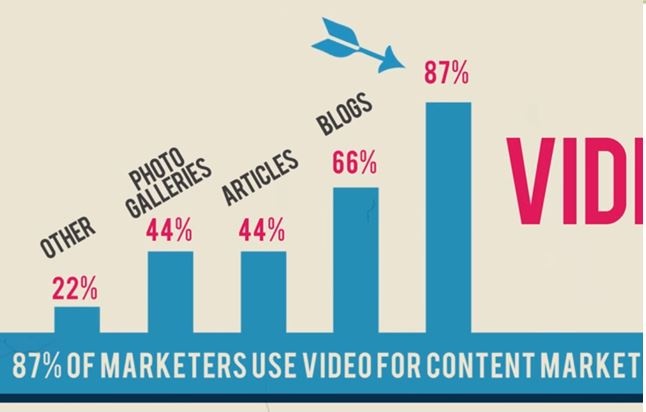 Video marketing stat