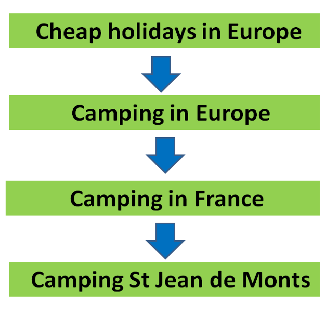 Camping holiday search narrowing