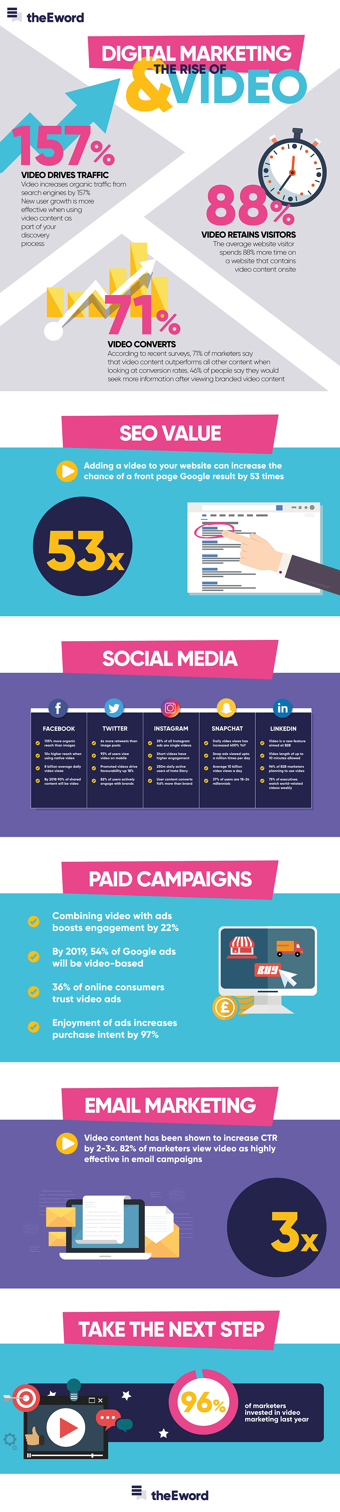 Rise of video in digital marketing infographic - optimised2.png