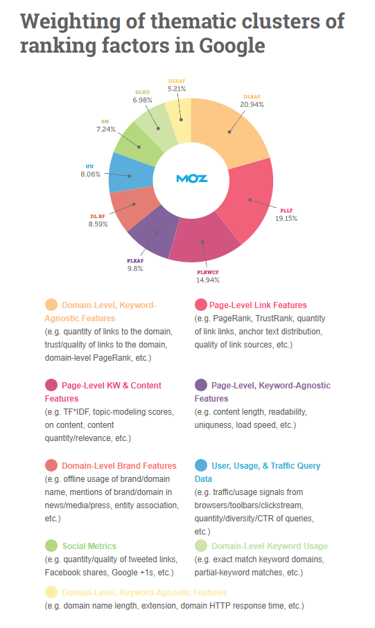 Mozz pie chart