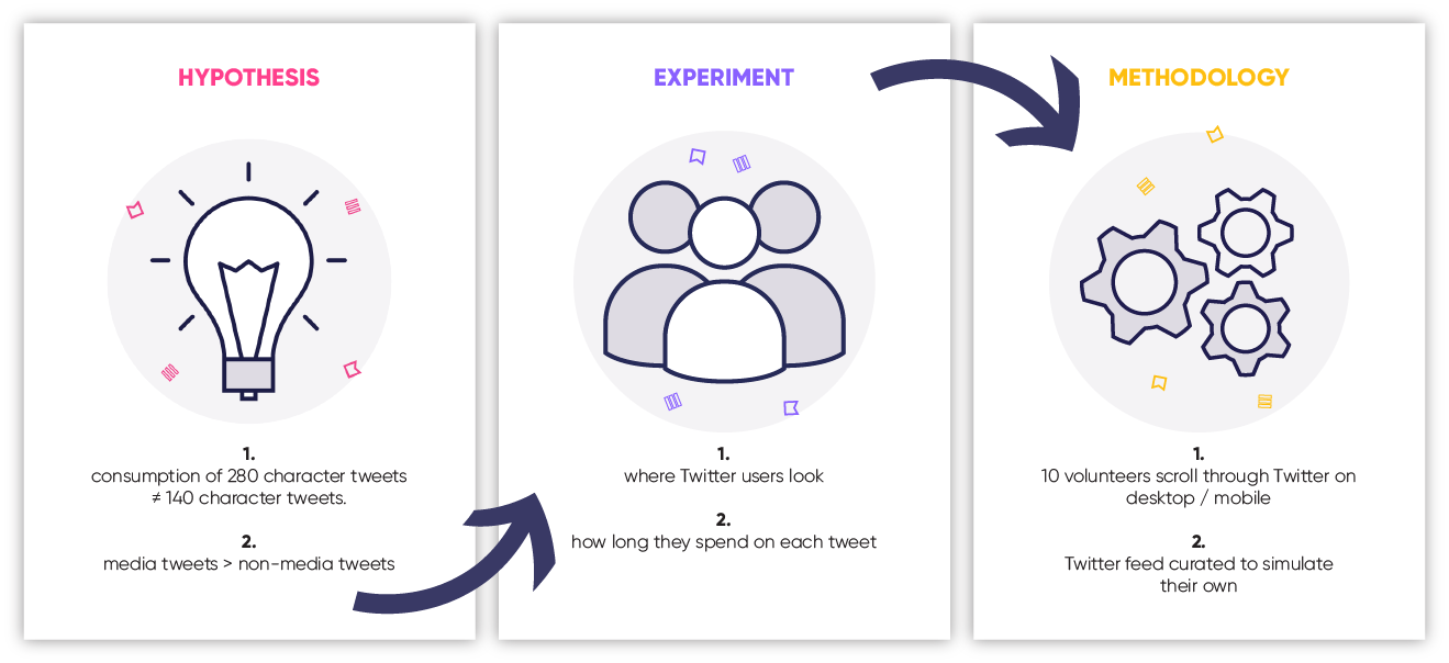 twitter-study-methodology