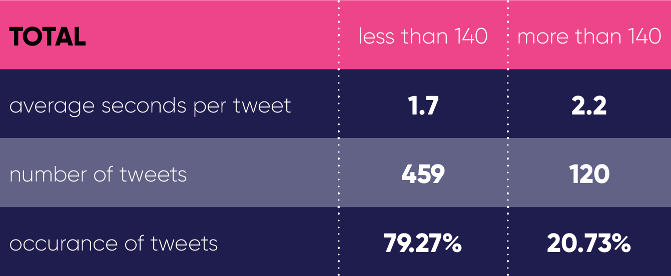 twitterstudy-graph1