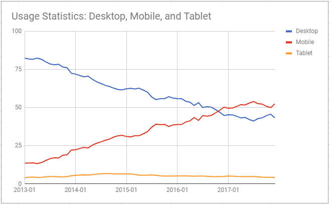 usage-stats-for-desktop-mobile-tablet