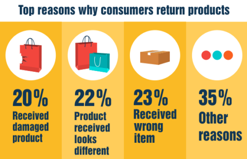 Top-reasons-why-consumers-return-products-e1509527350564