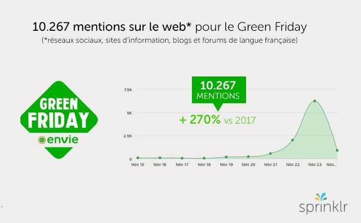 Mentions Green Friday