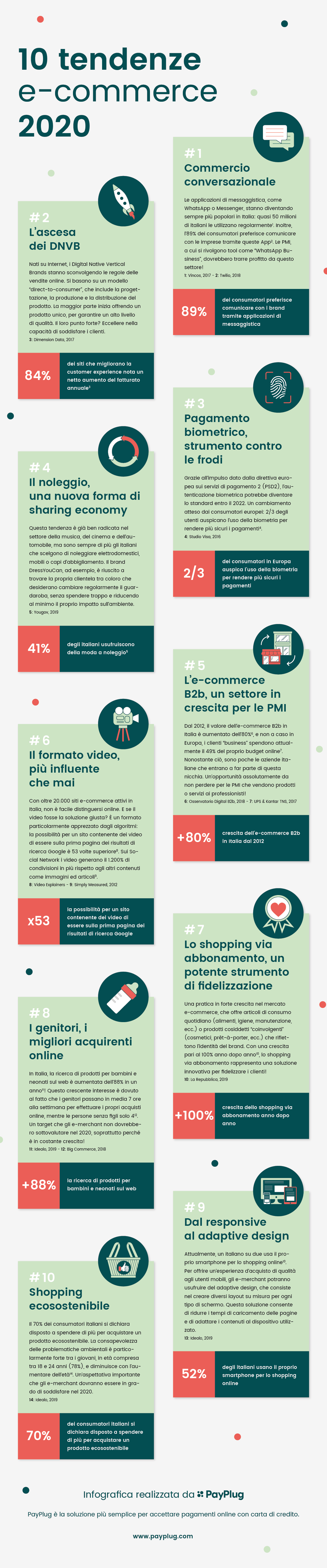 Infografica - 10 tendenze e-commerce 2020 