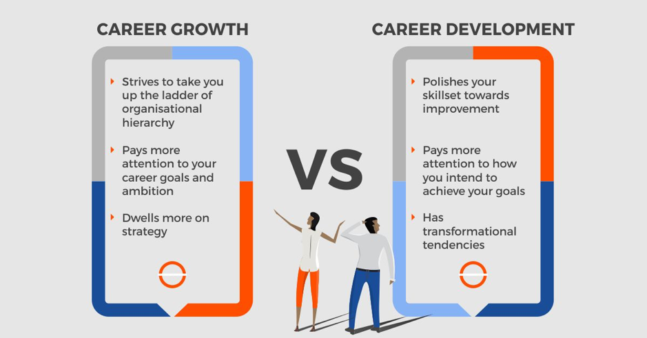 Career growth vs career development