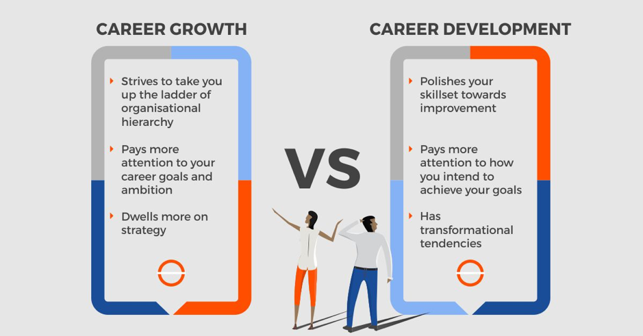 3 Steps to Jumpstart your Career Growth as a Marketer – Ubrik Media