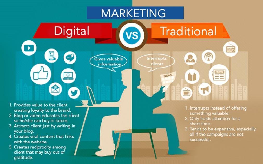 digital marketing vs traditional marketing