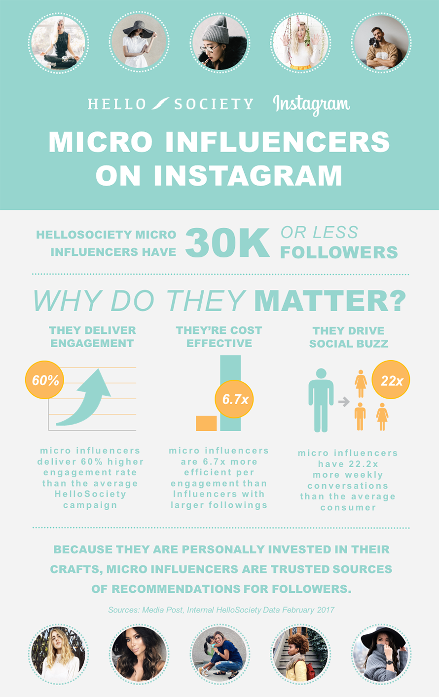 Micro-Influencers-Infographic-adweek