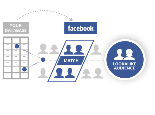 Facebook-b2b-lookalike-audience