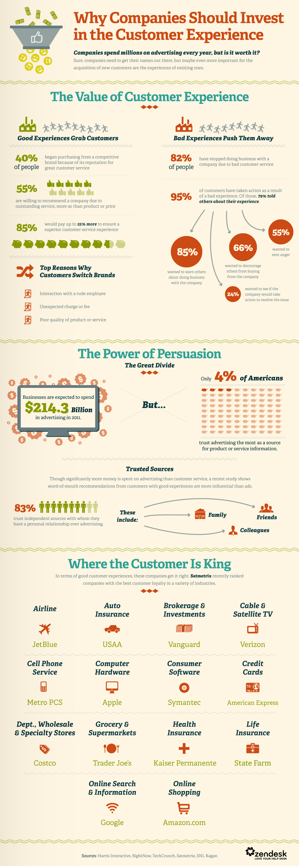 Infographic-Invest-In-Customer-Service
