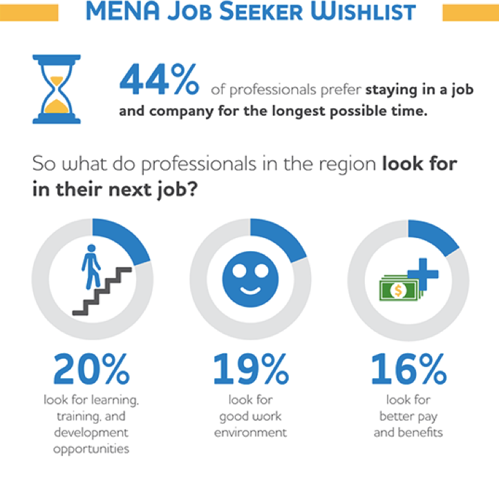 MENA job seeker wish list 2018