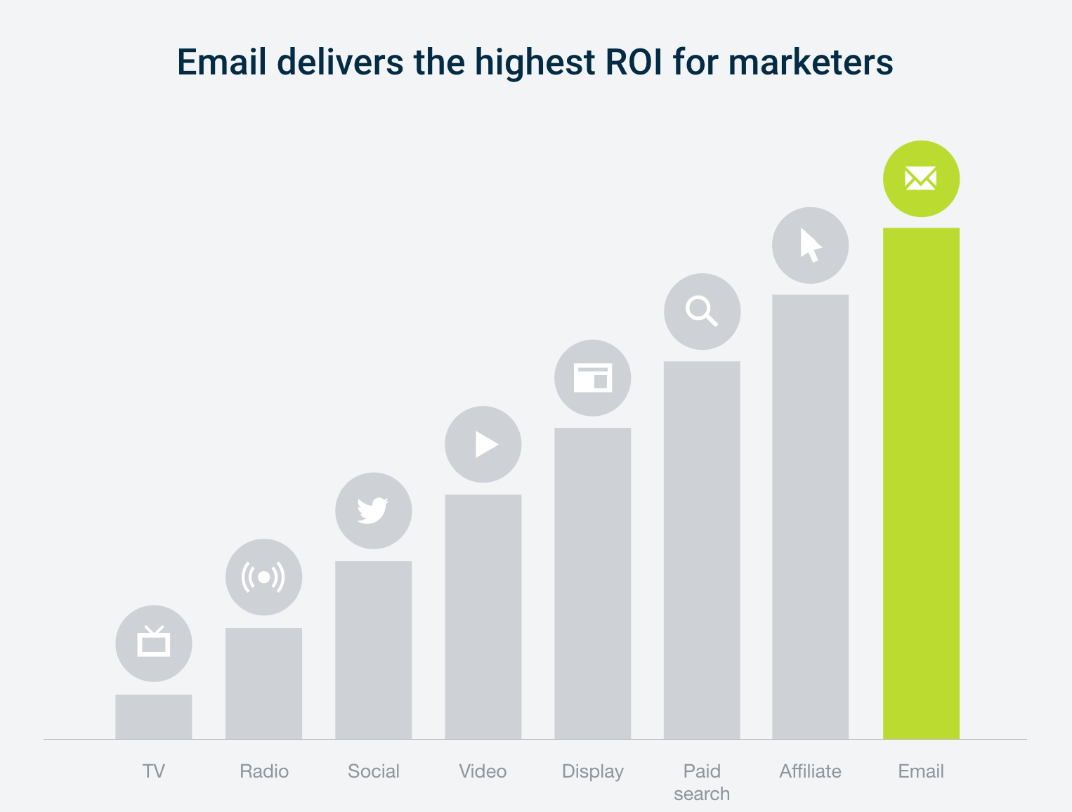email-marketing-roi-38-for-every-1