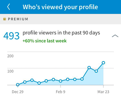 linkedin profile views analytics 90 days graph