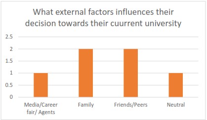 factors influencing students university choice