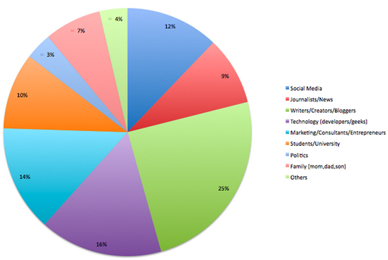 An Analysis of WikiLeaks Sentiment and the Control of Information from ...