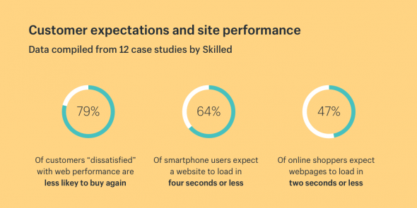 Customer_expectations_and_site_performance_7aea6e67-2f8e-4842-b2f3-6c48be542353-590x295