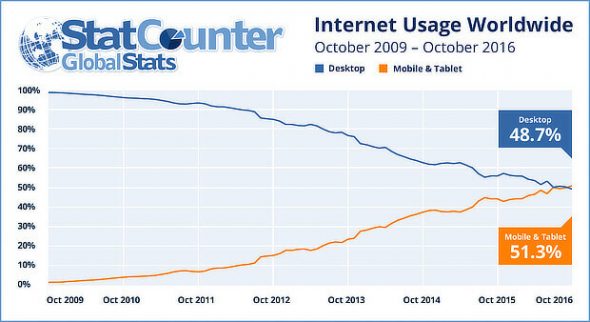 ecommerce performance