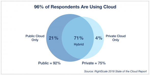 cloud computing adoption