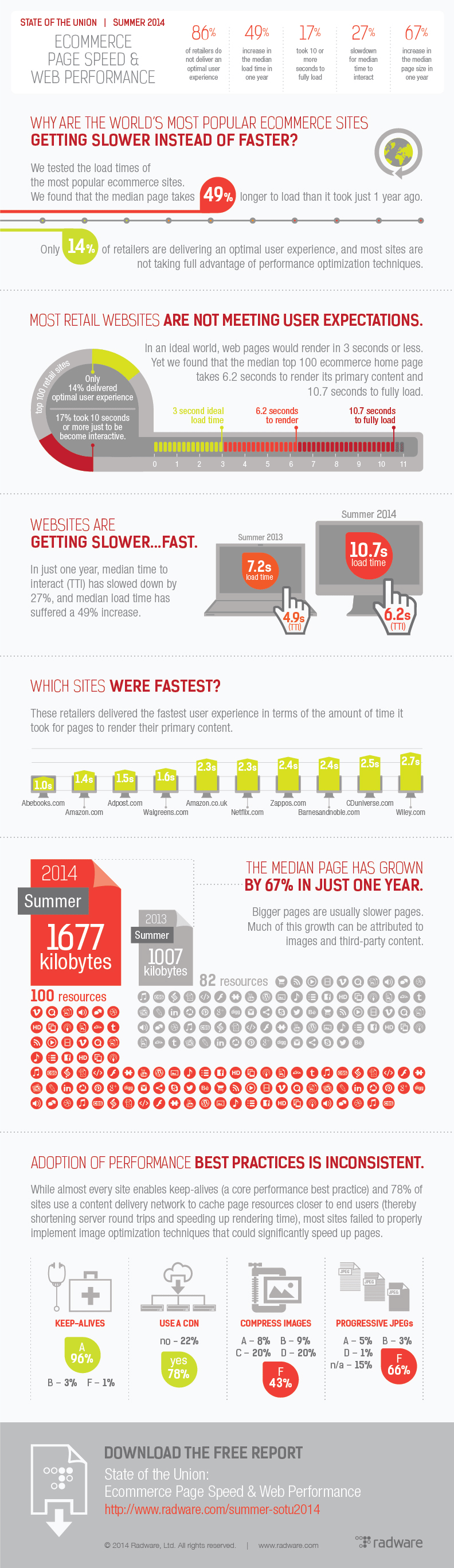 BLOG_SOTU_Summer_2014_Infographic