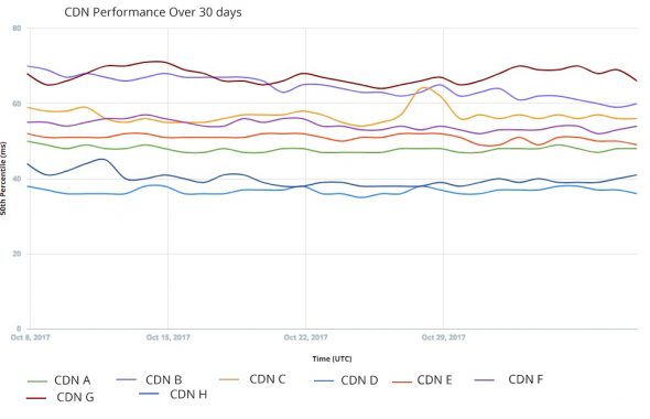 multi-cdn