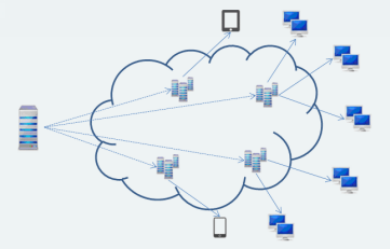 CDN-purging3