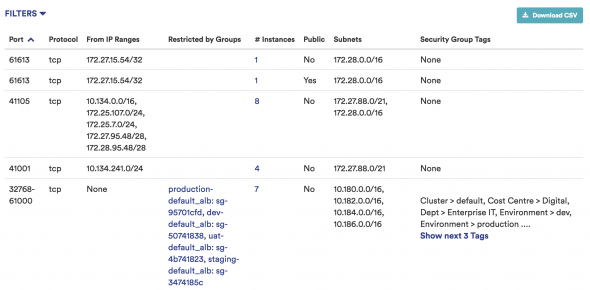 cloud spend analytics