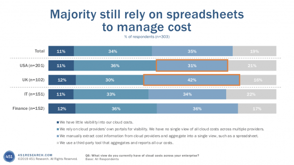 mastering aws cost optimization