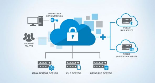 cloud storage security best practices