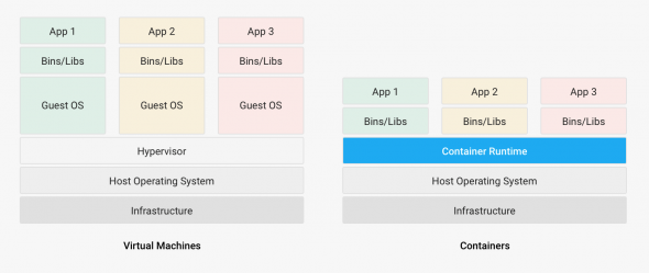 serverless vs containers