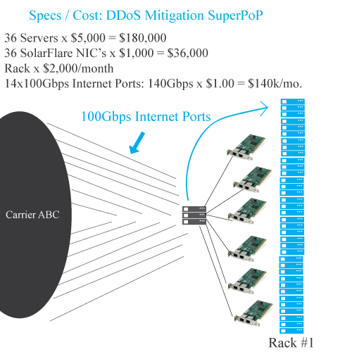 ddos-mitigation-superpops