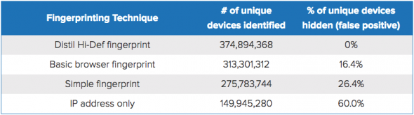 distil-hi-def-fingerprinting