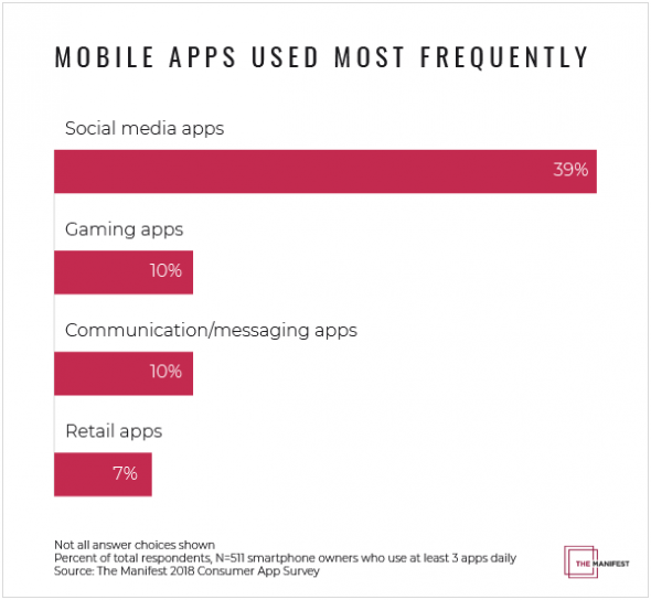 mobile app performance