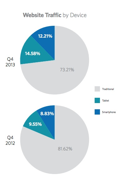 Mobile-device-share-Ecommerce-stats