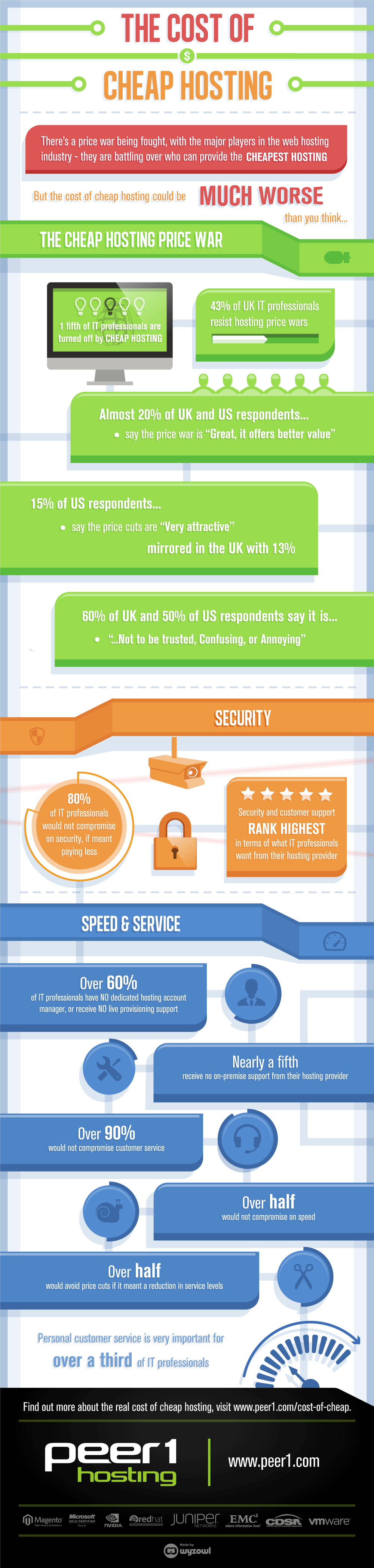 P1H-Cost-of-Cheap-Hosting-Infographic