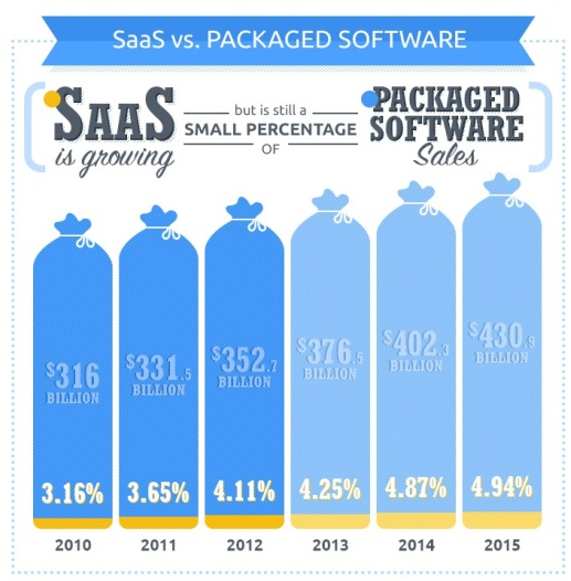 SaaS_vs_licensed