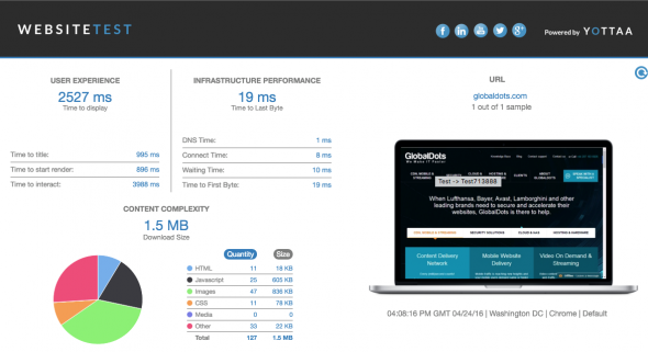 WebsiteTest