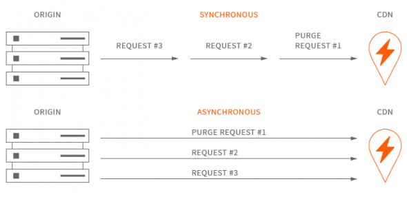 Synchronos-Asynchronous_1