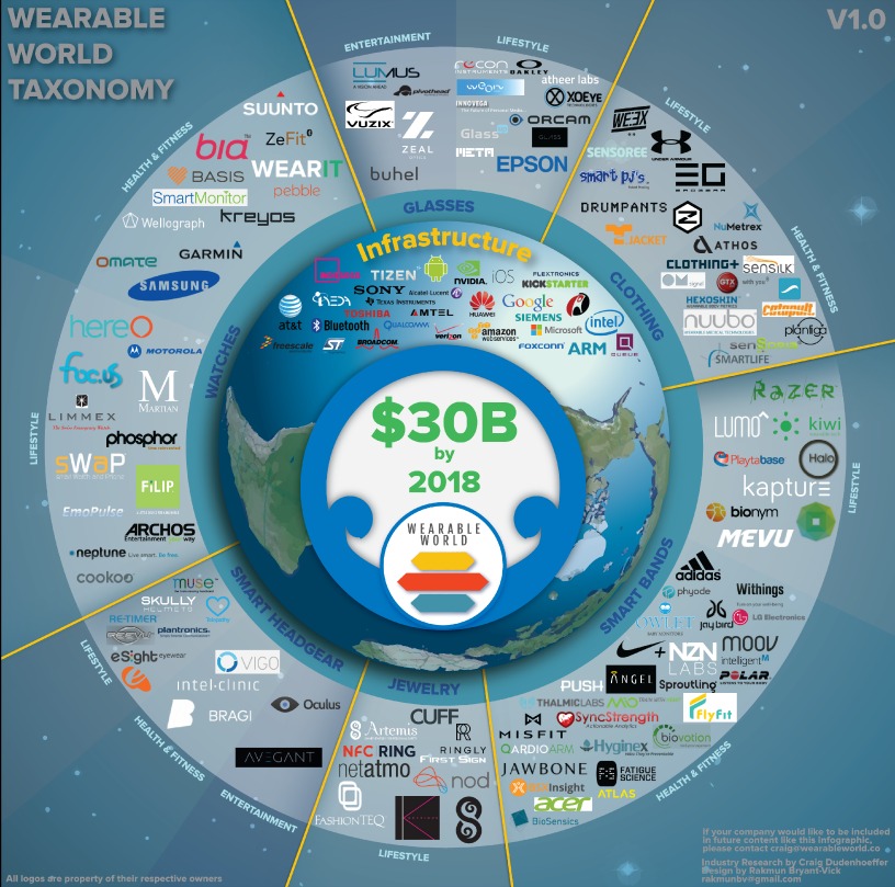 Wearable-World-Infographic-14d-01x30.jpg